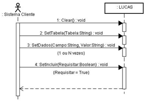 Diagrama de Sequencia - Incluir registro independente