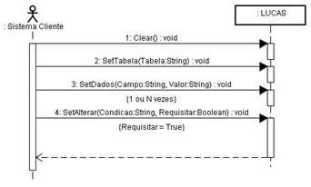 Diagrama de Sequencia - Alterar registro