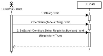 Diagrama de Sequencia - Excluir registro