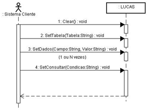 Diagrama de Sequencia - Consultar Registro